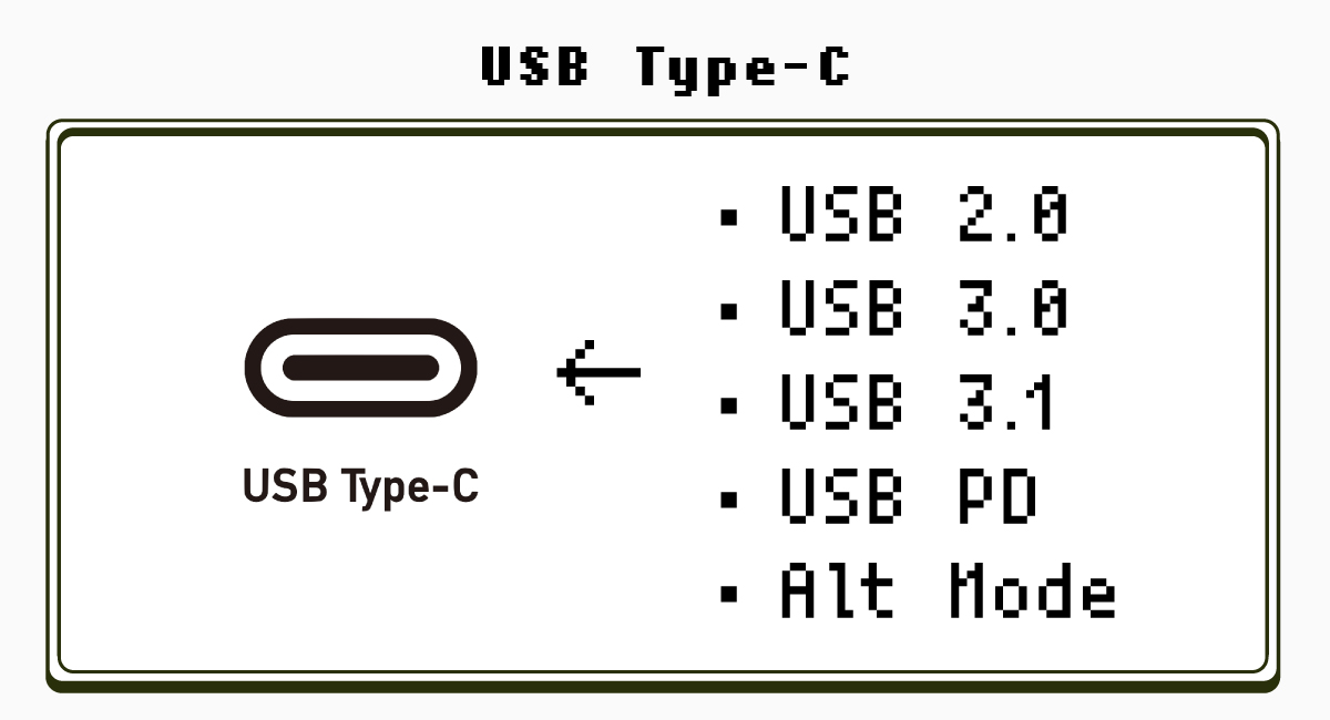 USB Type-Cとは