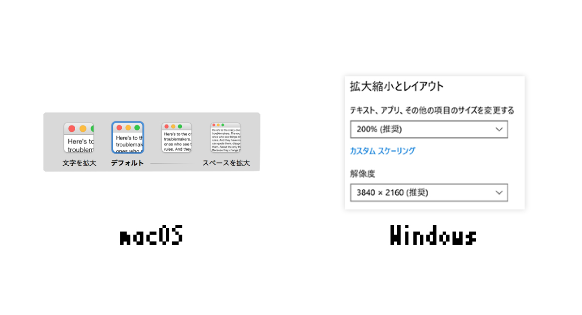 macOSとWindowsのスケーリング設定画面。