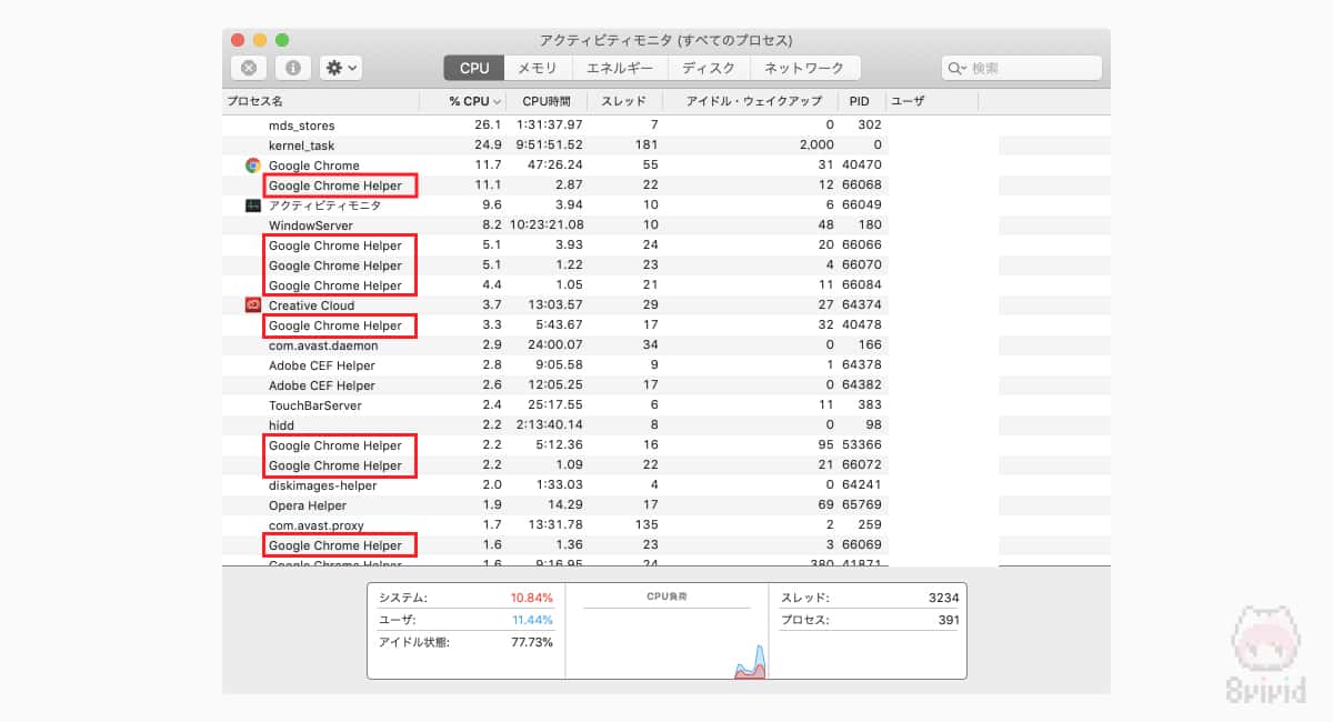macOSにおけるGoogle Chrome HelperのCPU使用率の多さよ…。