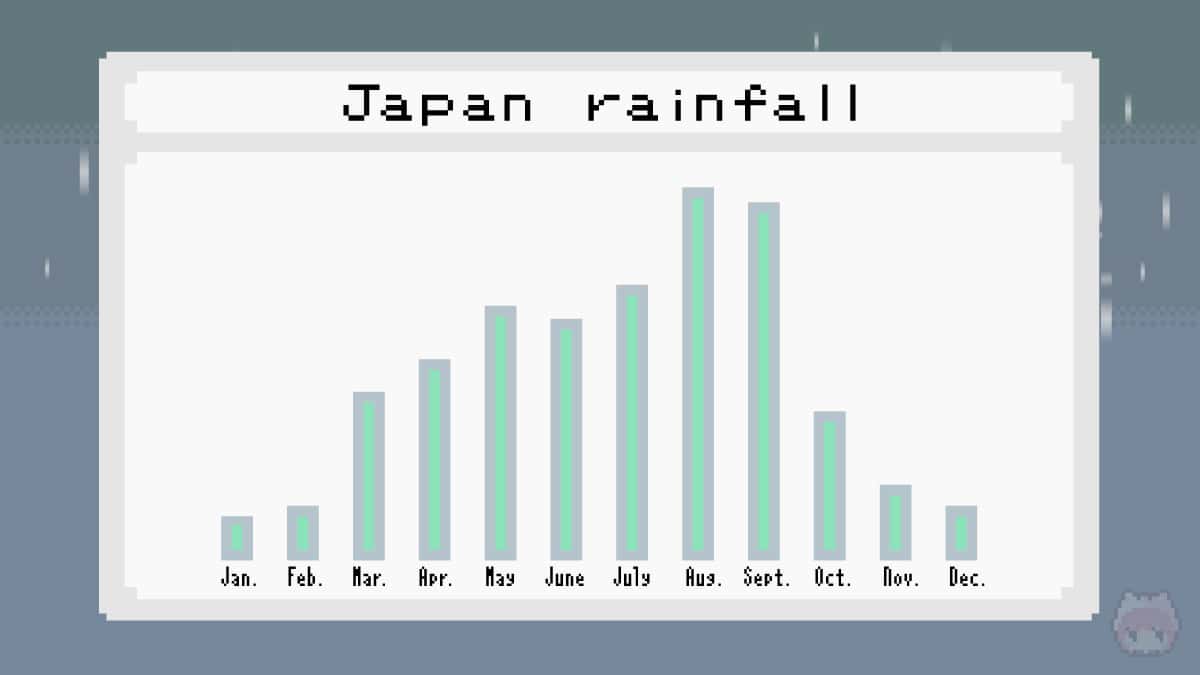 日本の降雨量は、時期によって大幅な変化をする。