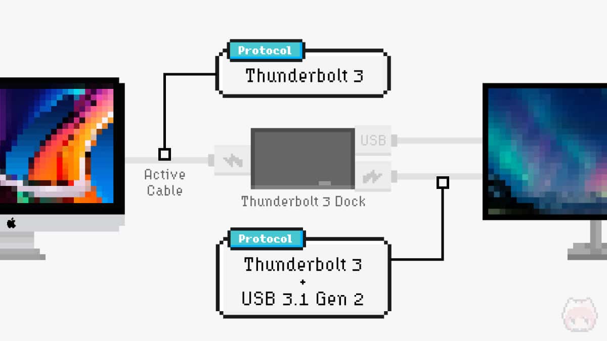 アクティブケーブルもThunderbolt 3ドック経由なら、USB 3.1 Gen 2利用可能。