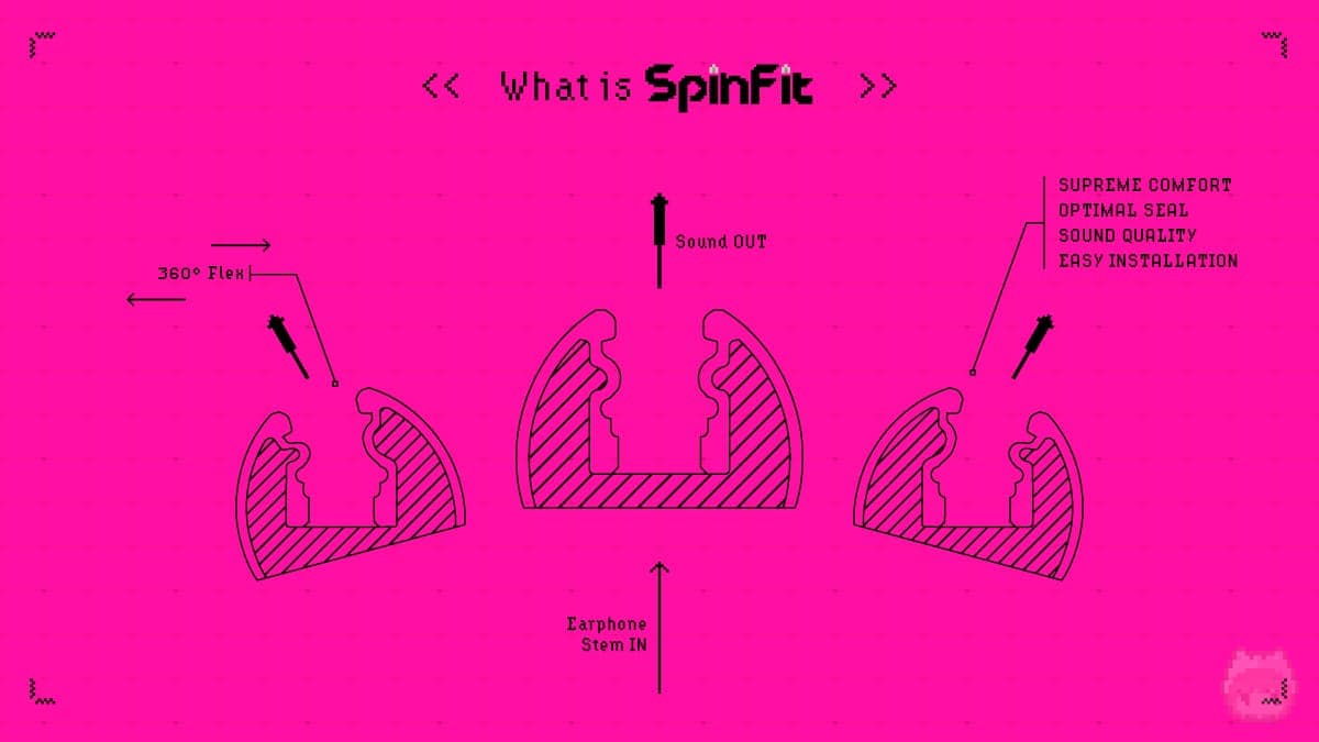 What is SpinFit?