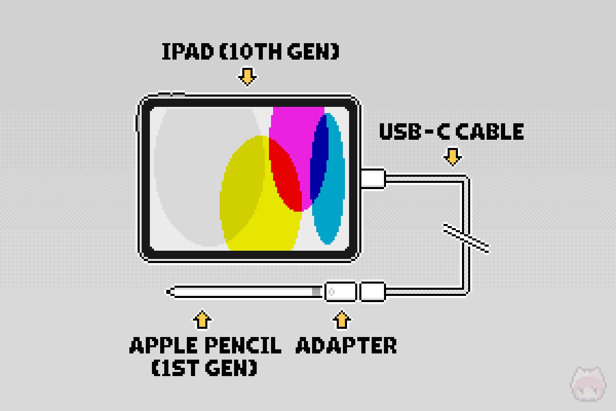 『iPad (第10世代)』と『Apple Pencil (第1世代)』の接続図