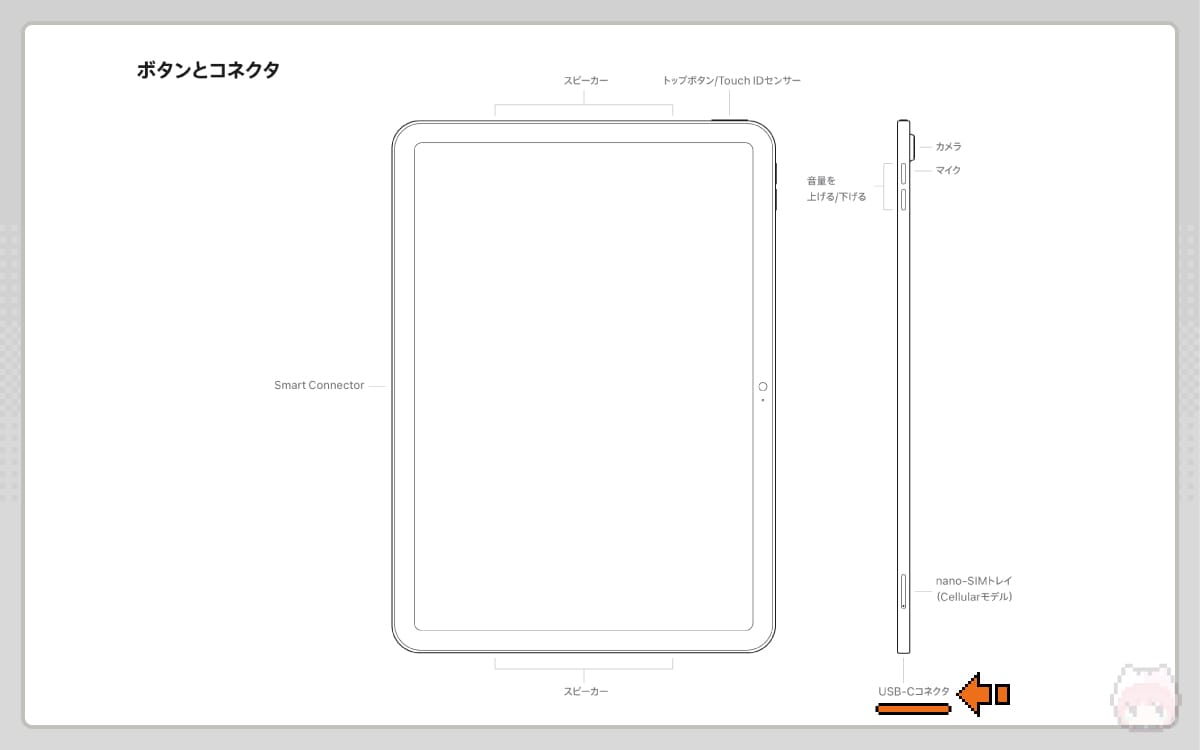 iPad 第10世代 256GB Appleペンシル 第1世代
