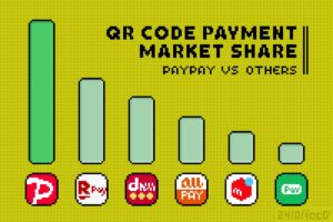 QRコード決済のシェアから見る“PayPayかそれ以外か”
