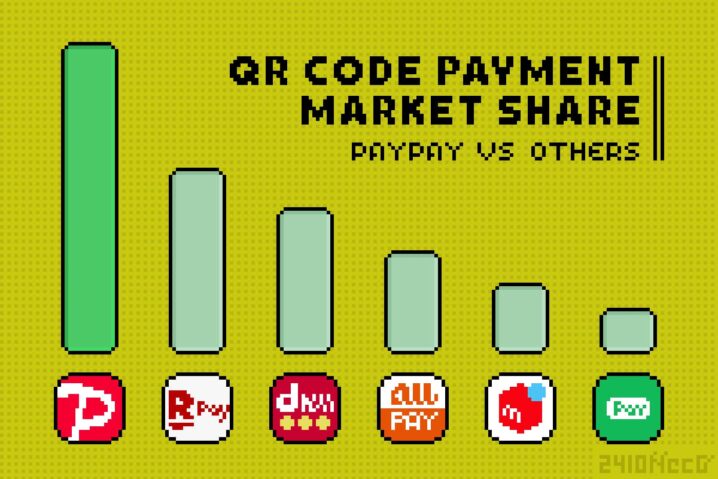 QRコード決済のシェアから見る“PayPayかそれ以外か”