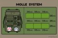 知らないほうがよかった『MOLLE System』という底なし沼